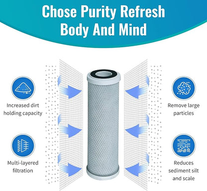 CFS – 4 Pack Radial Flow Carbon Water Filter Cartridges Compatible - Image 2