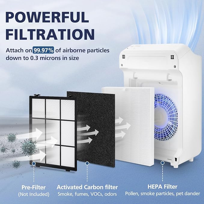 3 Pack C545 HEPA Replacement Filter S Compatible - Image 3