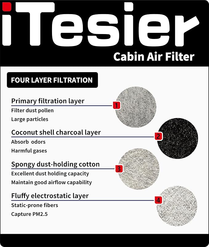 Engine & Cabin Air Filter Kit for CRV 2.0L Hybrid, Replaces 17220-5K0-A00 - Image 3