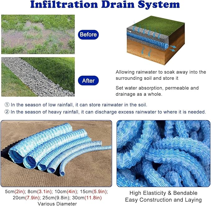 French Drain Pipe for Lawn, L 75ft) - Image 5