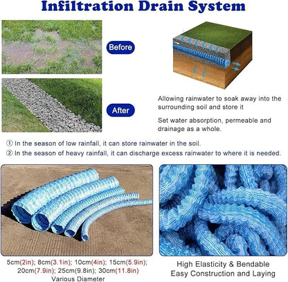 French Drain Pipe for Lawn, L 85ft) - Image 5