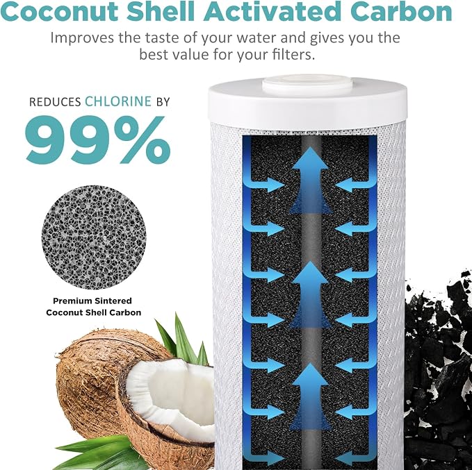 SimPure Whole House Water Filter Cartridges 5 Micron 20" x 4.5" PP+CTO+GAC/KDF - Image 5