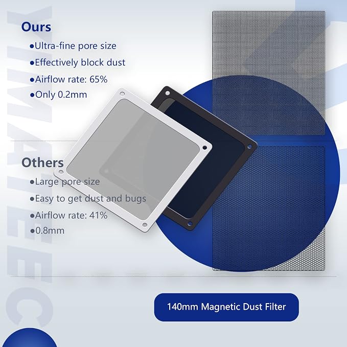 Dust Filter PC 140mm for Computer Cooler/PSU/Routers Nylon 80 Mesh, Magnetic - Image 3