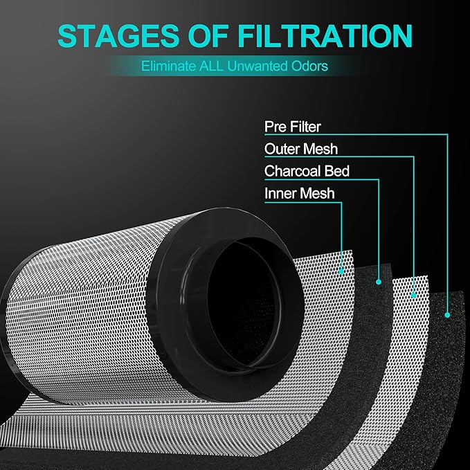 Air Carbon Filter 6 Inch, Smellines Control Removes 3X More Odors Contaminants. - Image 2