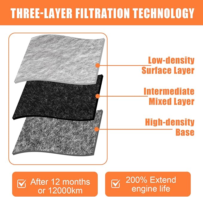 17220-5K0-A00 Air Filter Replacement Compatible - Image 5