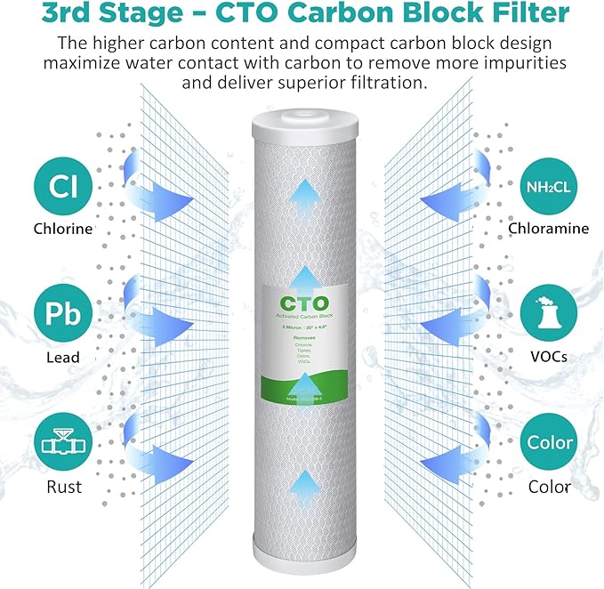 SimPure Whole House Water Filter Cartridges 5 Micron 20" x 4.5" PP+GAC+CTO - Image 6
