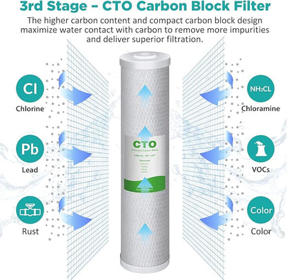 SimPure Whole House Water Filter Cartridges 5 Micron 20" x 4.5" PP+GAC+CTO - Image 6