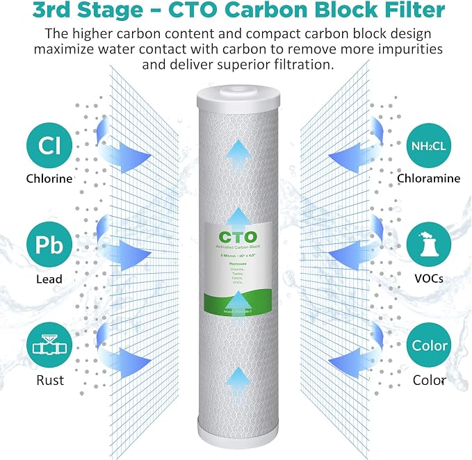 SimPure Whole House Water Filter Cartridges 5 Micron 20" x 4.5" PP+GAC+CTO - Image 6