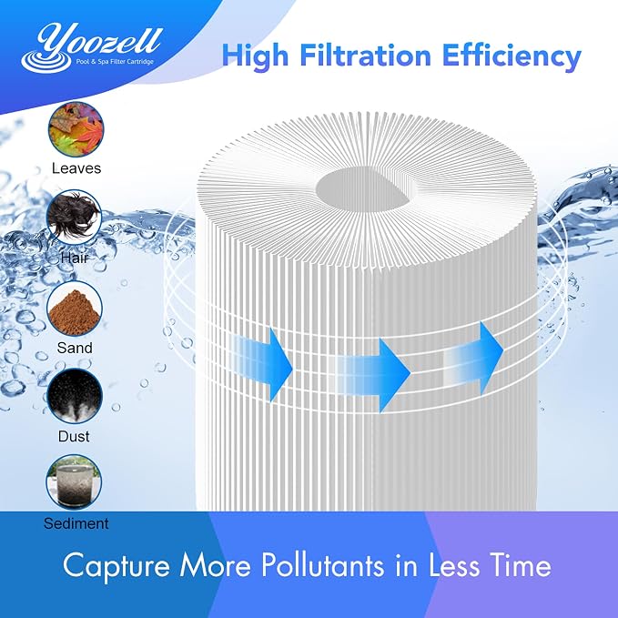 8CH-950 Spa Filter Cartridge Replaces - Image 4