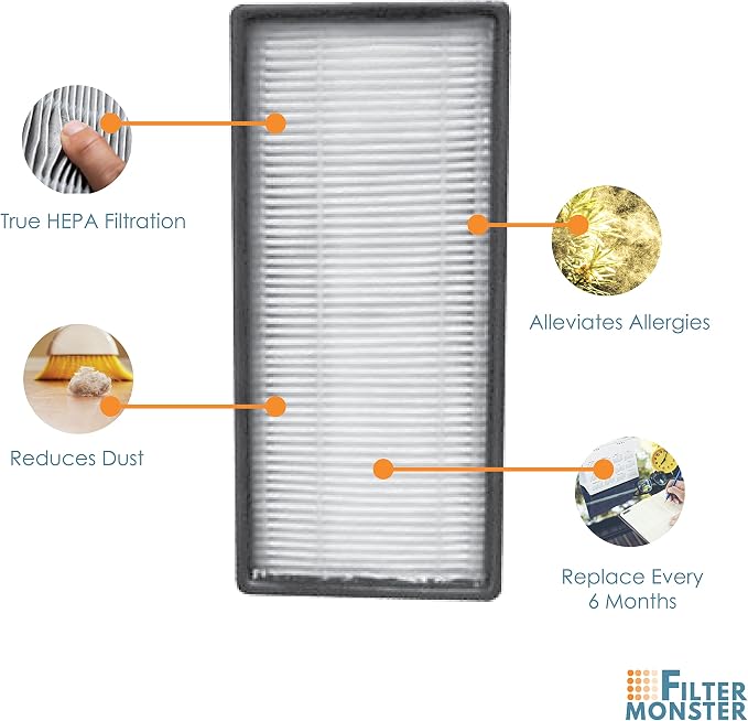 Filter-Monster – Replacement Filters, 2 Pack – Compatible - Image 6