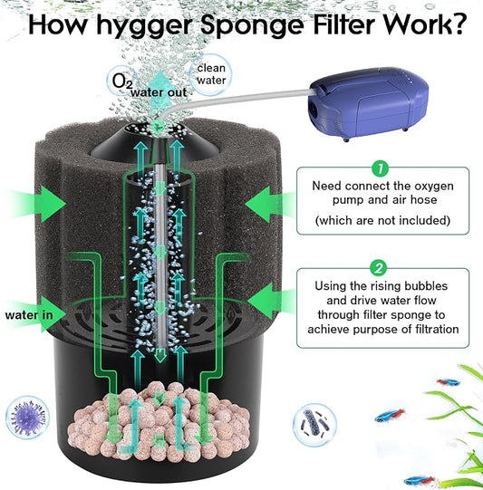 hygger Aquarium Sponge Filter 20-55 Gallon Fish Tank Filter - Image 2
