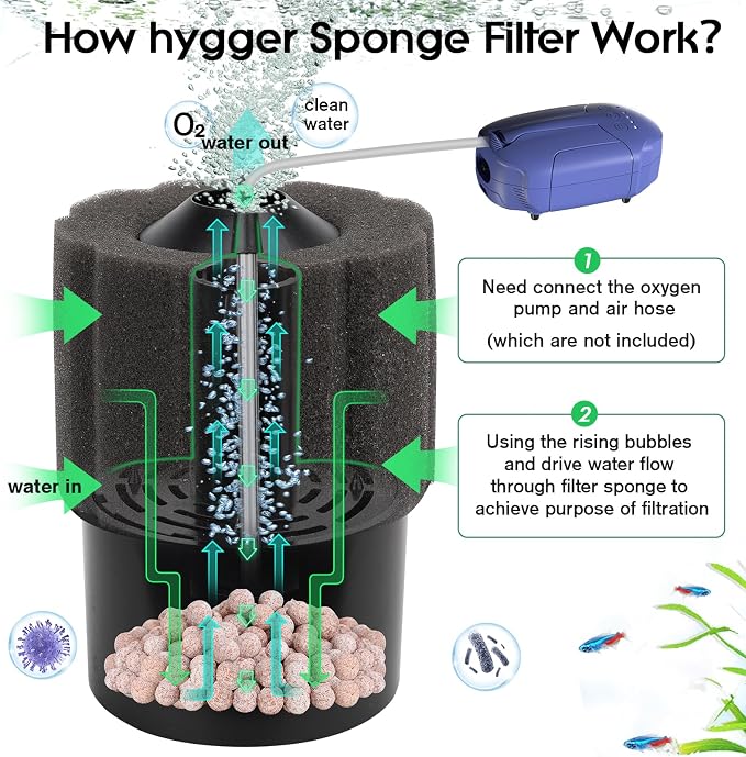 hygger Aquarium Sponge Filter 55-125 Gallon Fish Tank Filter - Image 2