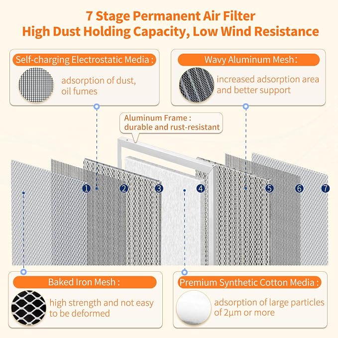 2-Pack 20x22x1 MERV 8 Reusable & Washable Electrostatic Air Filters - Image 3