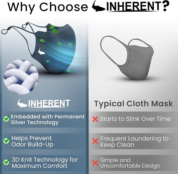 INHERENT Premium Traveler's Face Mask - Image 4