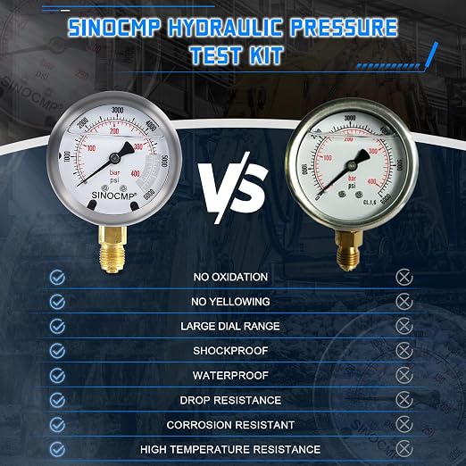 SINOCMP Hydraulic Pressure Test Kit - Image 6