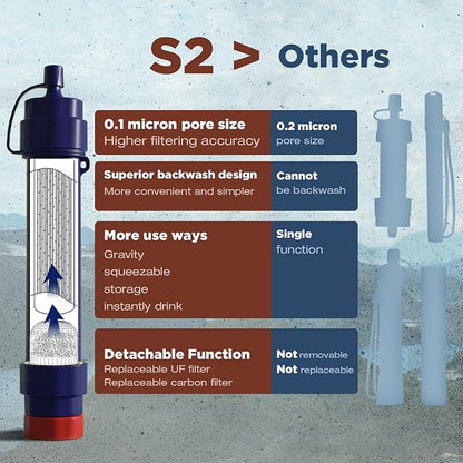 Membrane Solutions S2 Water Filter Straw Replacement Filter Elements, 0.1 - Image 5