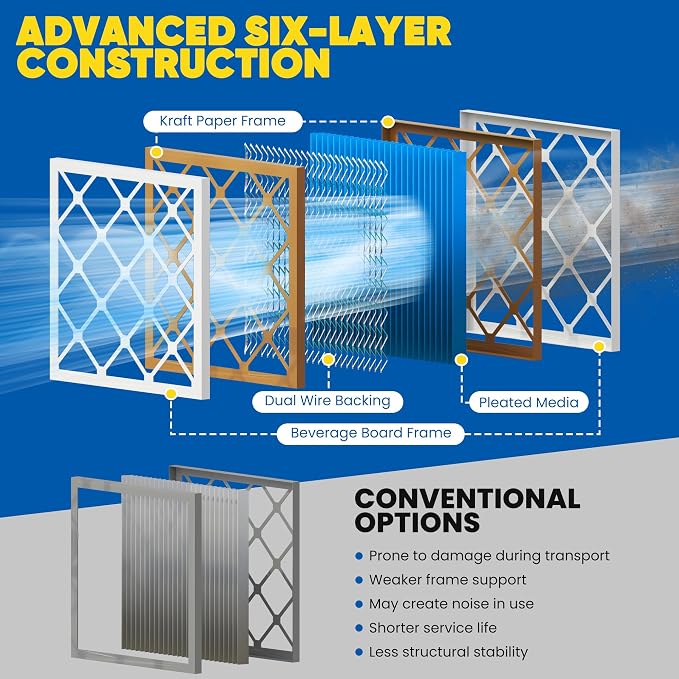 Maycold 14x20x1 MERV 11 Furnace Air Filter, High-Performance HVAC AC Filters - Image 9