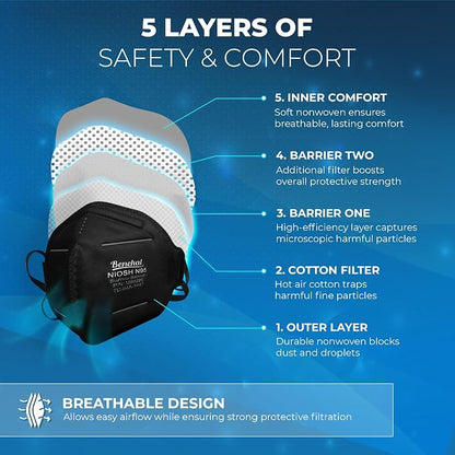 N95 Masks for Adults - Image 4