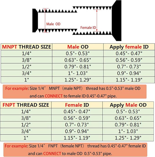 3/4" NPT Male to 1/4" NPT Female Hex Bushing Reducer, 304 Stainless Steel NPT - Image 2
