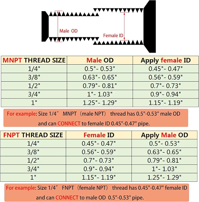 1/2" NPT Male to 3/8" NPT Female Hex Bushing Reducer, 304 Stainless Steel NPT - Image 6