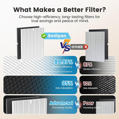 Smilyan 1 Set HEPA 116130 Filter H Replacement - Image 7