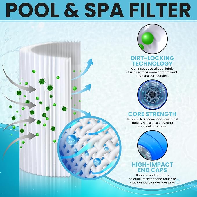 Poolzilla 2-Pack Spa Filter Cartridge Replacement - Image 3