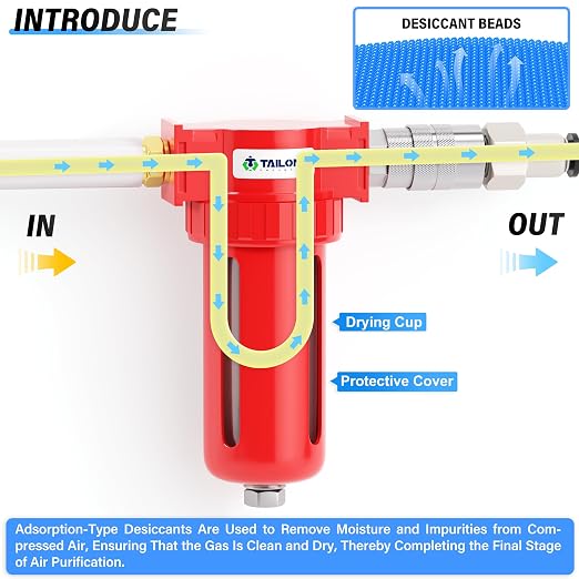 TAILONZ PNEUMATIC 0-150PSI 1/2 Inch NPT Aluminum Alloy Air Dryer, Compressor - Image 5