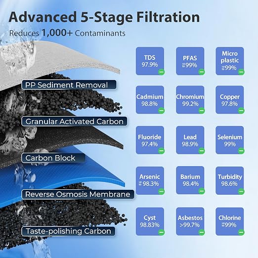 iSpring RCC2, Upgraded 200 GPD Capacity, 5-Stage Under Sink Reverse Osmosis - Image 5