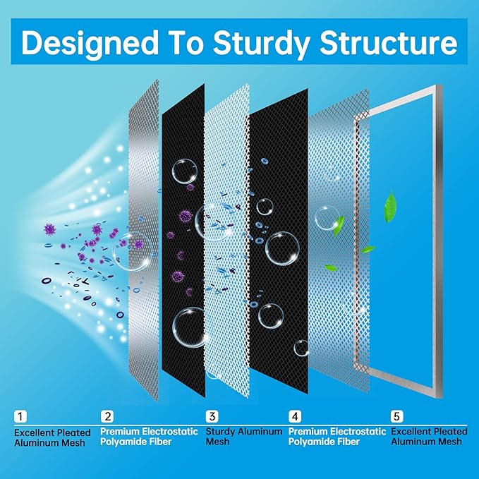UBeesize 20x24x1 Reusable Electrostatic Air Filter HVAC AC Furnace Filter - Image 4