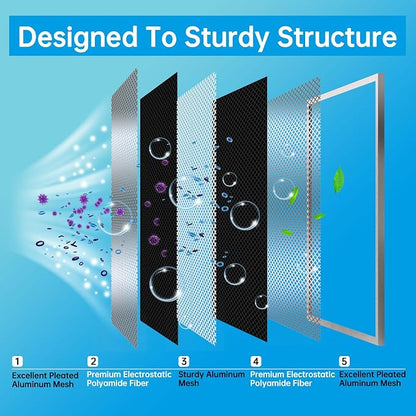 UBeesize 14x30x1 Reusable Electrostatic Air Filter HVAC AC Furnace Filter - Image 3