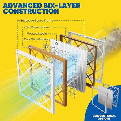 Maycold MERV 8 10x20x1 Furnace Air Filters, Pleated HVAC AC Filters – Actual - Image 8