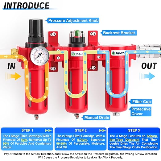 TAILONZ PNEUMATIC 0-150PSI 1/4 Inch NPT Aluminum Alloy Industrial Grade Three - Image 5