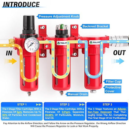 TAILONZ PNEUMATIC 0-150PSI 1/4 Inch NPT Aluminum Alloy Industrial Grade Three - Image 5