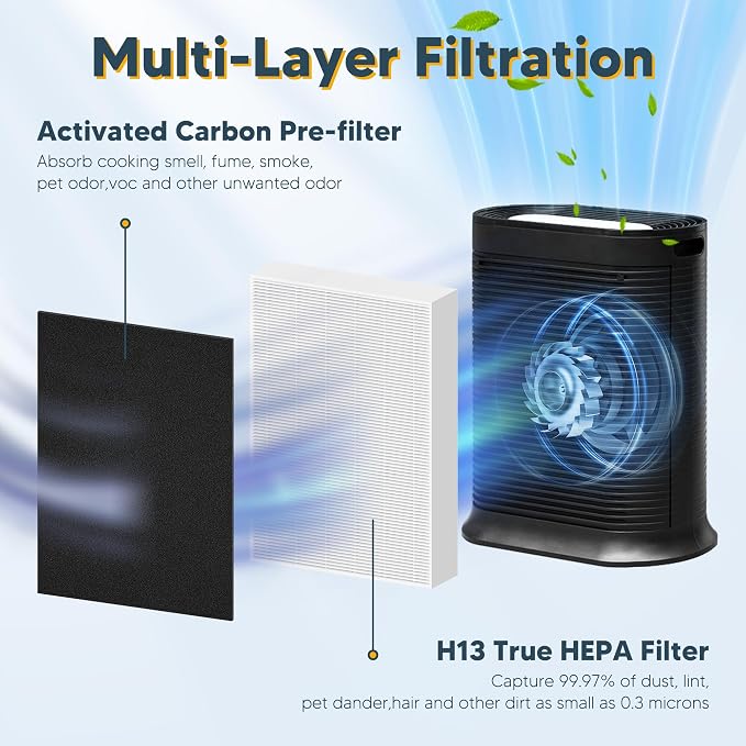 Improvedhand HPA300 HEPA Filter Replacement - Image 2