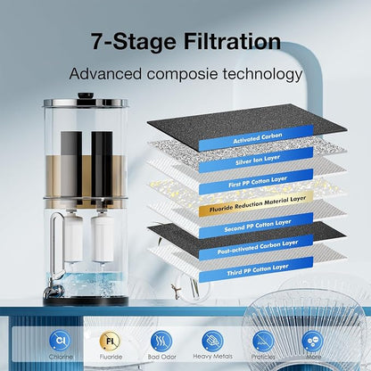Black Filters Fluoride Combo Pack, Replacement Filters - Image 5
