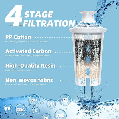 Water Filter Replacement by NUTTUTO Compatible - Image 3