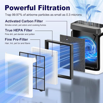 Vital 200S Replacement Filter for LEVOIT Vital 200S and Vital 200S-P Air - Image 3