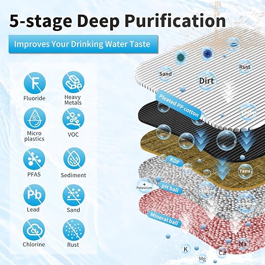 Water Filter for Sink with Faucet, NSF/ANSI 42&53 Improve Taste, EZ Change Life - Image 4