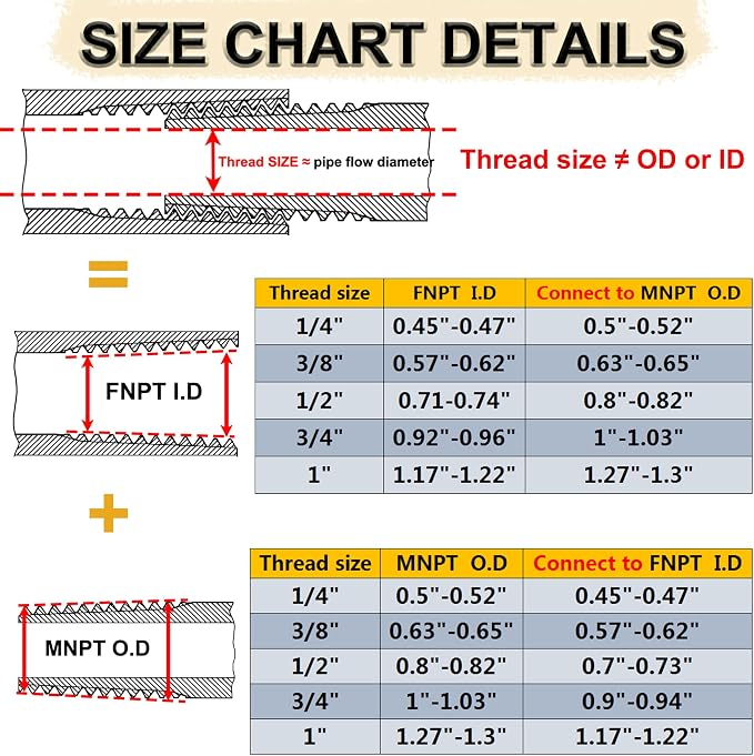 2 Pcs 304 Stainless Steel Reducer Hex Bushing, 1/2" Male NPT to 3/8" Female NPT - Image 3