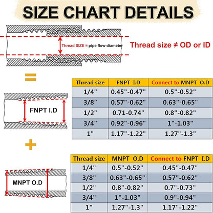 2 Pcs Reducer Hex Bushing, 304 Stainless Steel 1" Male NPT to 1/2" Female NPT（ - Image 3