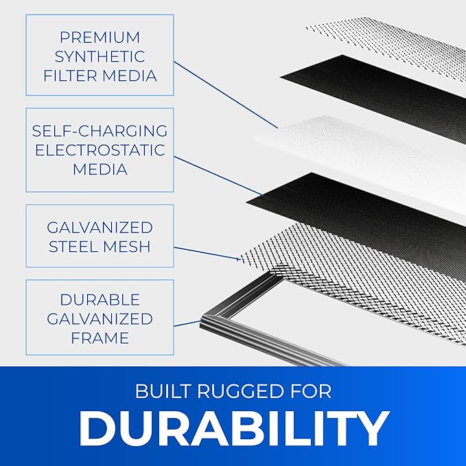 16x25x1 Washable Electrostatic Air Filter. Reusable HVAC & Furnace Air Filter - Image 3