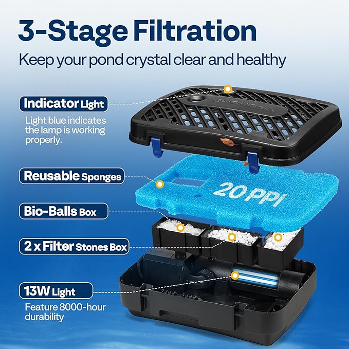 VIVOHOME All-in-One Pond Filter Fountain System Kits, 260 GPH Submersible Water - Image 3