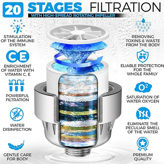 AquaHomeGroup 20-Stage Premium Shower Filter Replacement Cartridge - Image 2