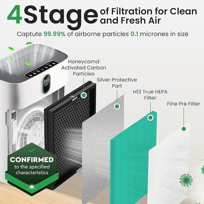 4 Pack Air Purifier Replacement Filter HY4866 Compatible - Image 5