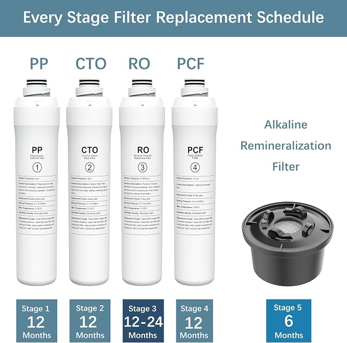 1 Year Replacement Filter Set Compatible - Image 2