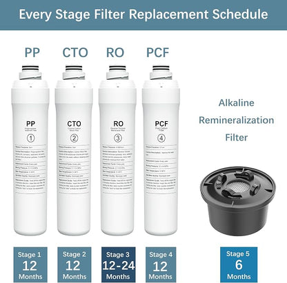 ROPOT PP Filter Compatible - Image 2