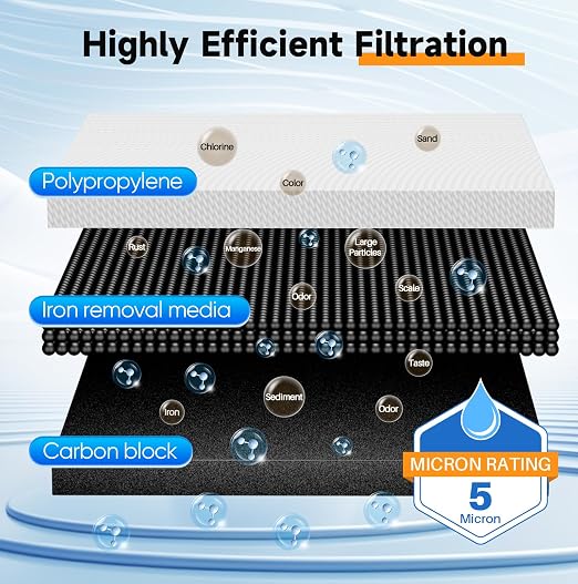 PUREPLUS 2-Stage Whole House Water Filtration System, Iron/Manganese, Taste & - Image 3