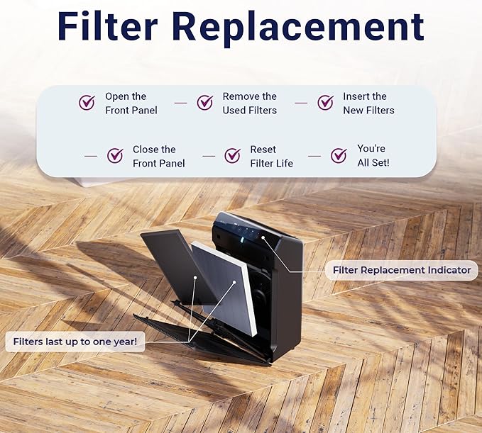Genuine Filter S +PetGuard for C545 - Image 4