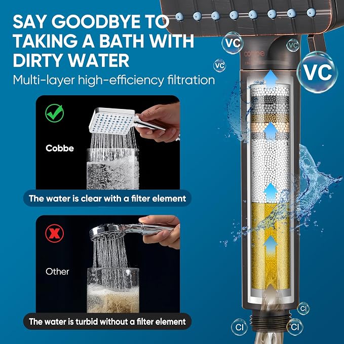 Cobbe Filtered Shower Head - Image 5
