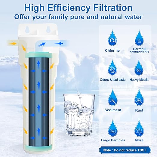 10"x2.5" Polypropylene and Carbon Block Compound Filter, 5 Micron Water Filter - Image 3